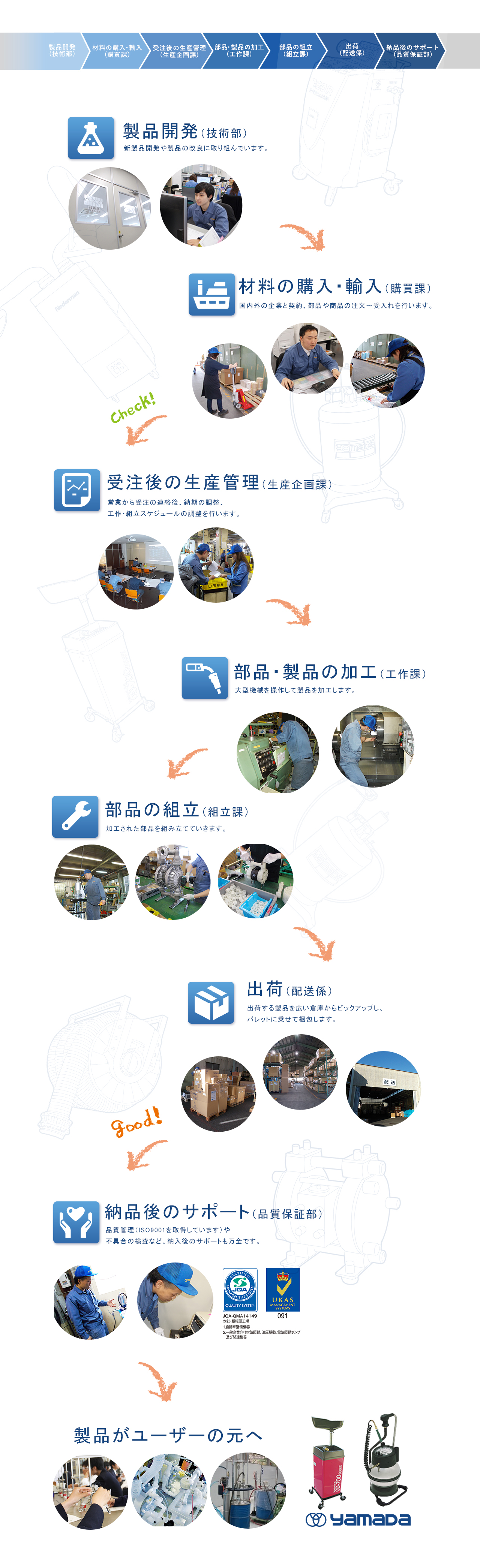 バーチャル工場見学
