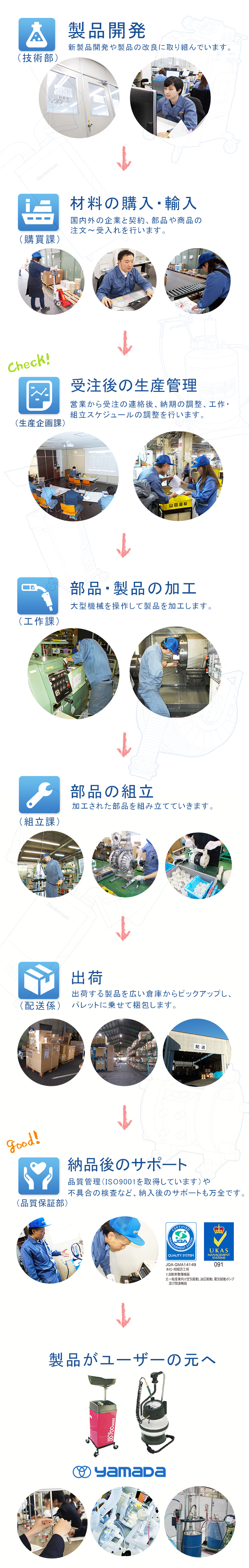 バーチャル工場見学